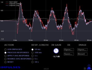 Bl Impulses