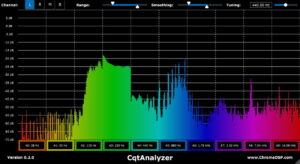 Cqtanalyzer