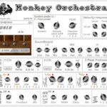 Mokafix Monkey Orchestra 3